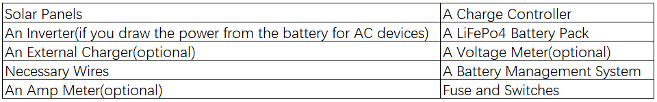 Do you Know How to Use Solar Power To Charge LiFePO4 Batteries ?