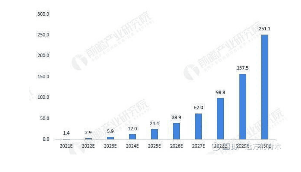 Which one is the future development trend? Solid state battery or sodium ion battery?