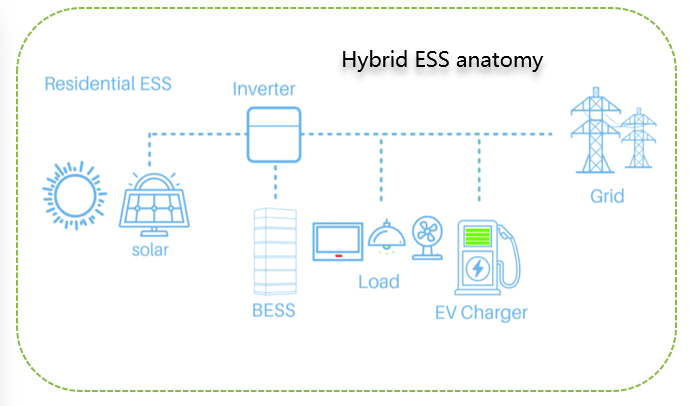 Do you Know How to Use Solar Power To Charge LiFePO4 Batteries ?