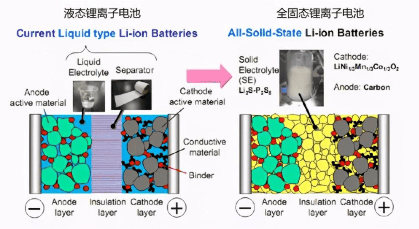 Some Knowledge You Need to Know About SOC and SOH in Battery