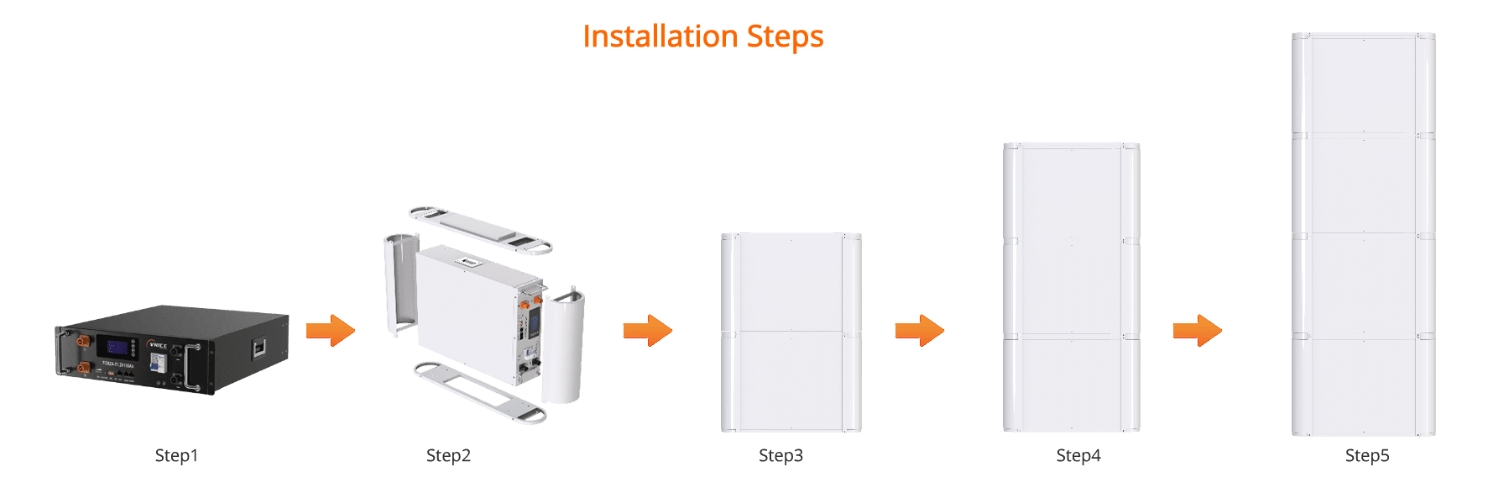 3U 100Ah 5KWh Solid State Batteries, How to Becomes 200Ah ESS or More?