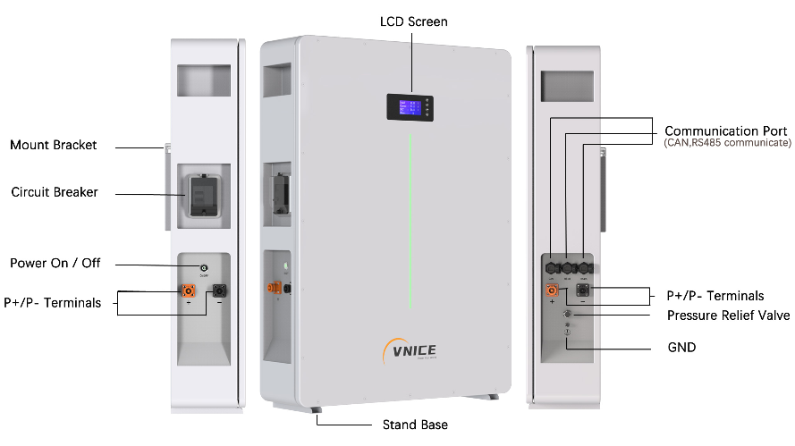 Residential Energy Storage batteries